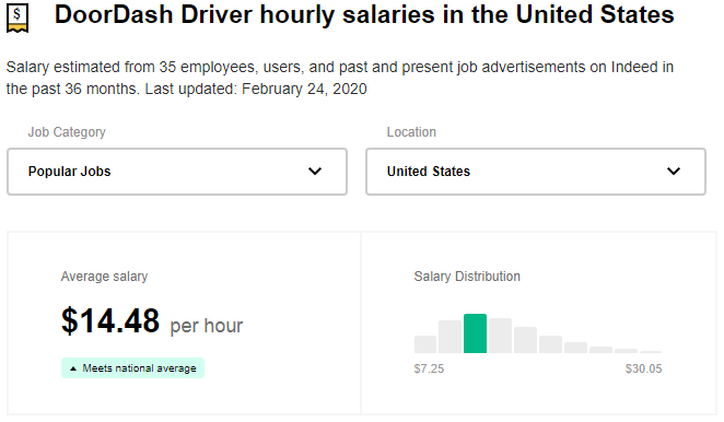 how much do you get paid hourly with doordash