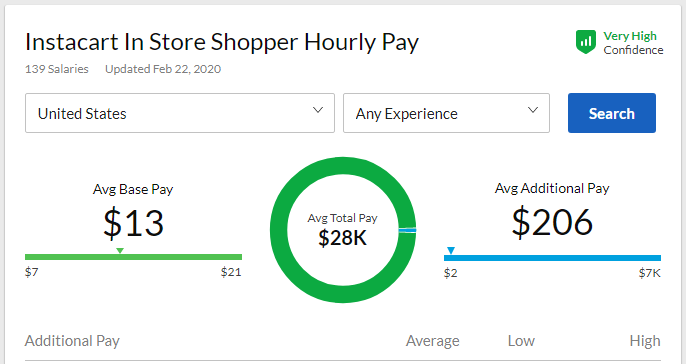 Instacart Tipping Etiquette: Here Is How Much to Tip