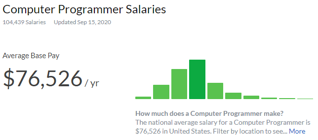 online jobs for introverts